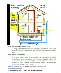 Ecogreen Development, LLC