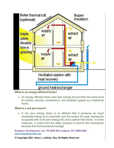 Ecogreen Development, LLC